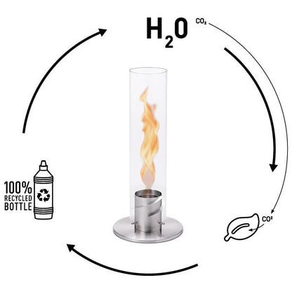 Bio-éthanol Spin (x6) - 1